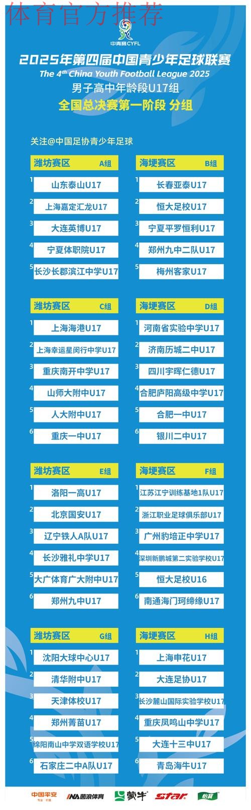 中国青少年足球联赛(男子高中年龄段U17组)预选赛第一阶段分组出炉 中国青少年足球联赛(男子高中年龄段U17组)预选赛第一阶段分组出炉