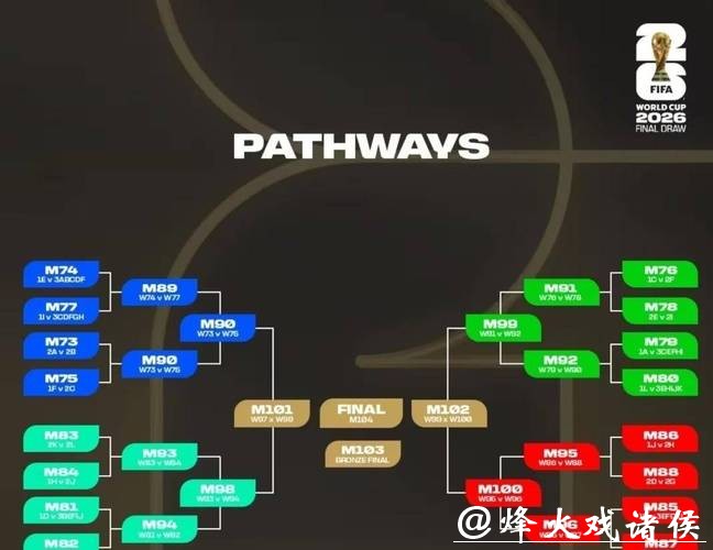 世界杯预测:淘汰赛阶段强队对决走势 世界杯预测:淘汰赛阶段强队对决走势