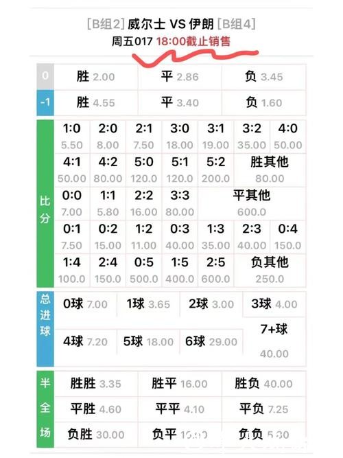 世界杯下注赔率解析,如何提高中奖率? 世界杯下注赔率解析,如何提高中奖率?