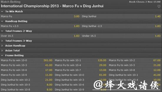 世界杯投注平台实时更新:获取最新比赛赔率 世界杯投注平台实时更新:获取最新比赛赔率