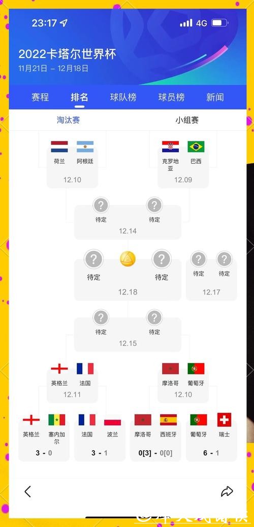 世界杯赛程预测:历届冠军球队表现对比分析 世界杯赛程预测:历届冠军球队表现对比分析