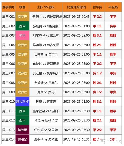 世界杯比分预测:专家解析热门球队 世界杯比分预测:专家解析热门球队